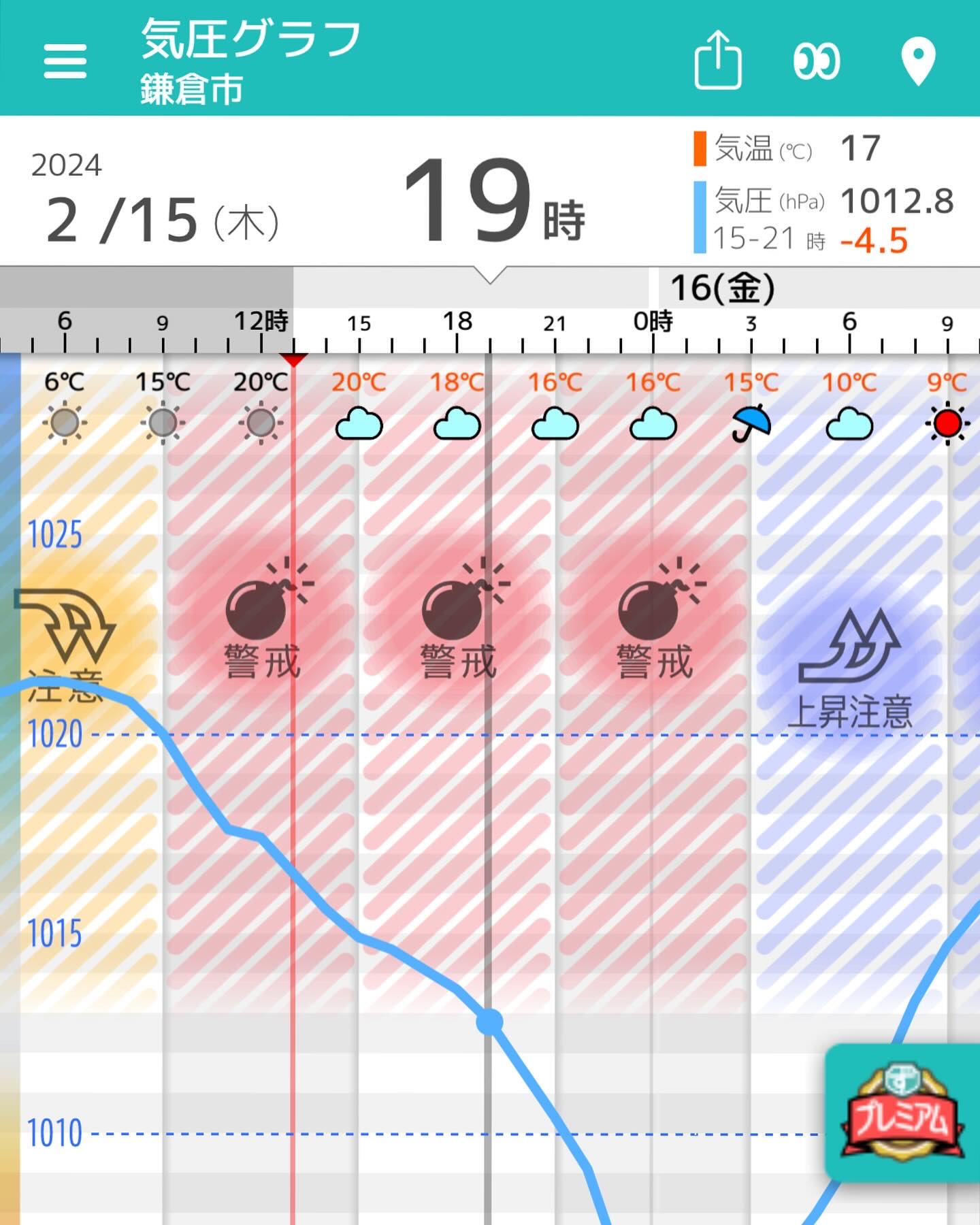 2月15日のお惣菜たち